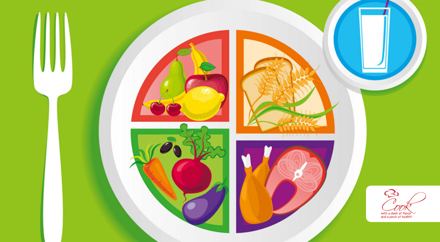 A Summary of the US Dietary Guidelines – How do we use the Evidence