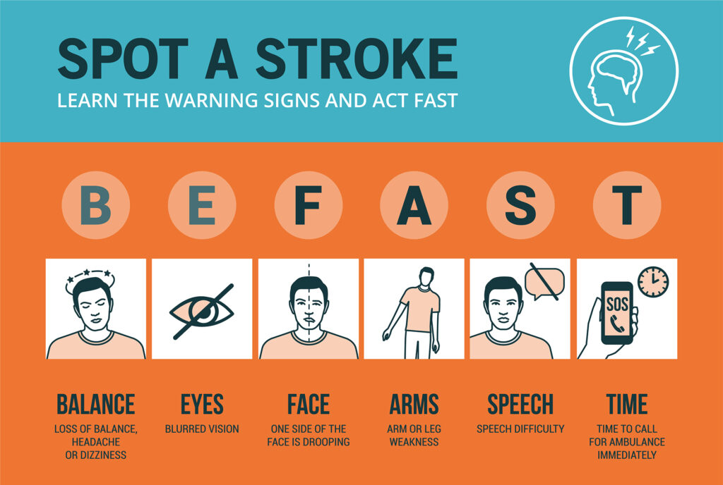 Stroke 1 stroke signs