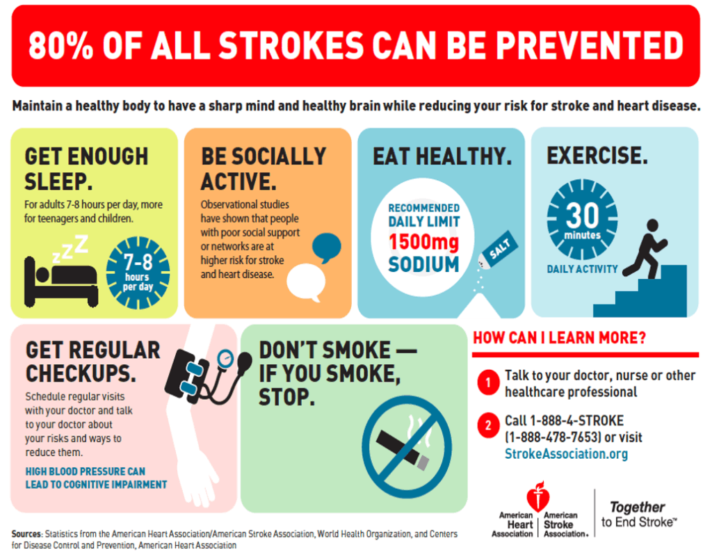 Stroke 3 strokeprevention